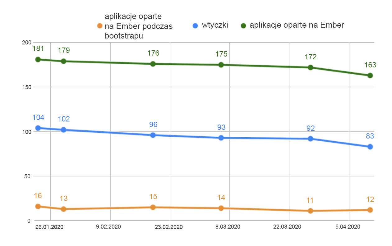 1ClientCleanup_Charts-pol.png