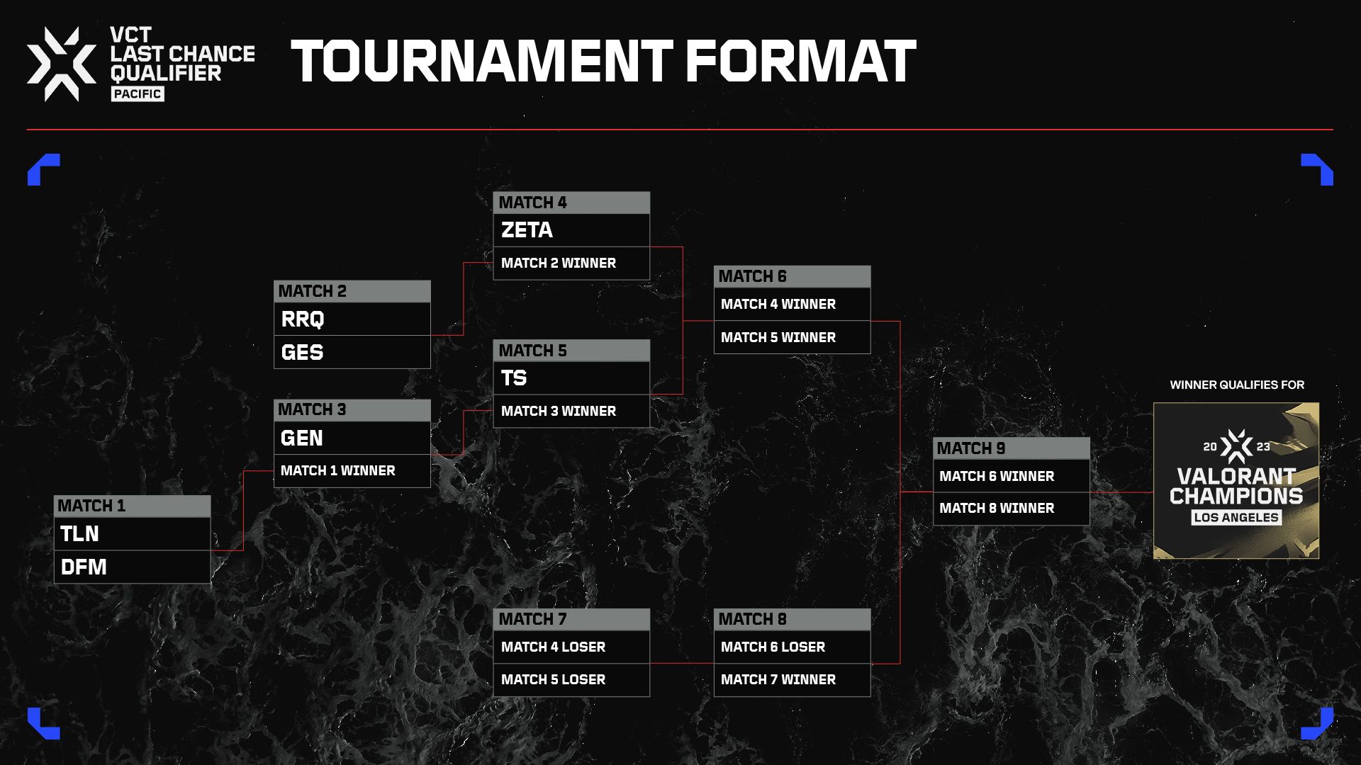 Copy_of_VCTP_-_LCQ_EYNTK_Tournament_Format_JA.jpg