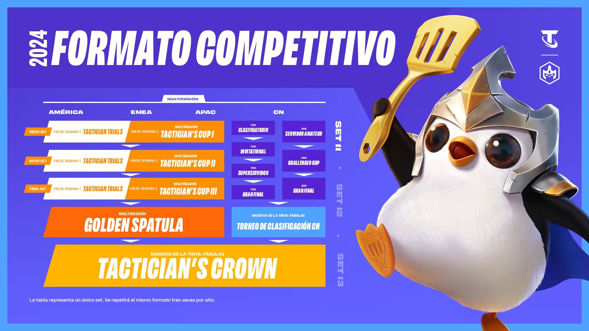 TFT_ESPORTS_2024-INFOGRAPHIC_ES.jpg