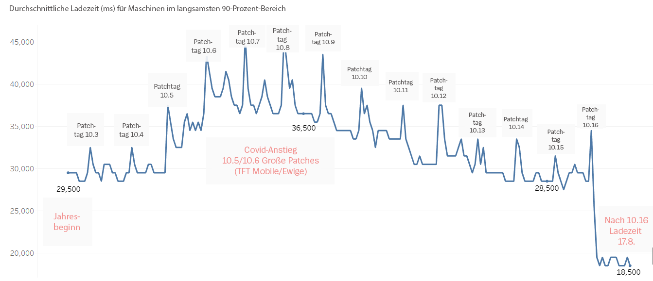 timeseries-ger.png