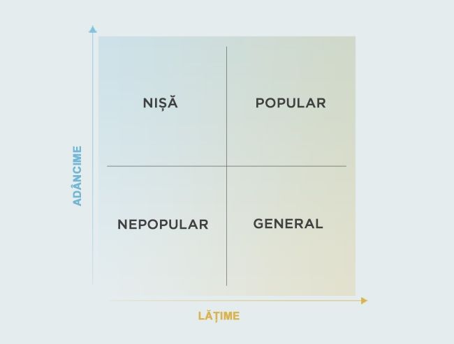 Ro1_graph-quadrants_RO_szr7oq0hdquzryrzjesf.jpg