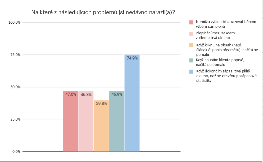 chart2-cze.png