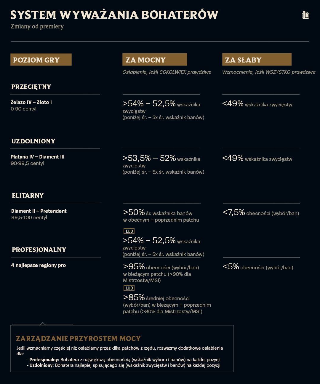 05_Balance-Framework-JUNE-pol.jpg