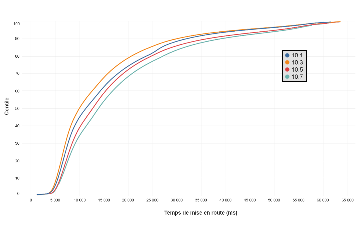 2ClientCleanup_Charts-fre.png