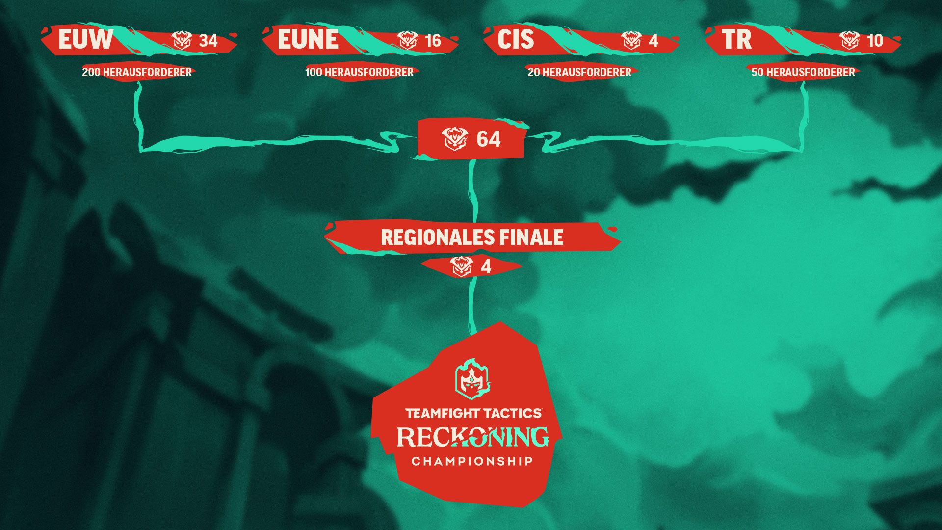 TFT-Championship-EU---Article-1-Format-ger.jpg