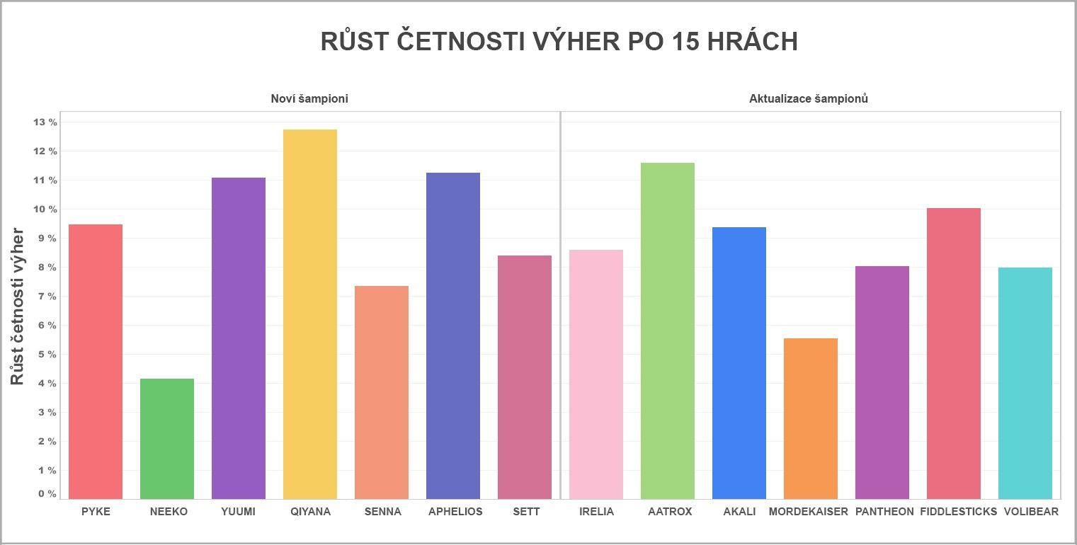 Win_Rate_Growth_FOR_LOC-cze.jpg