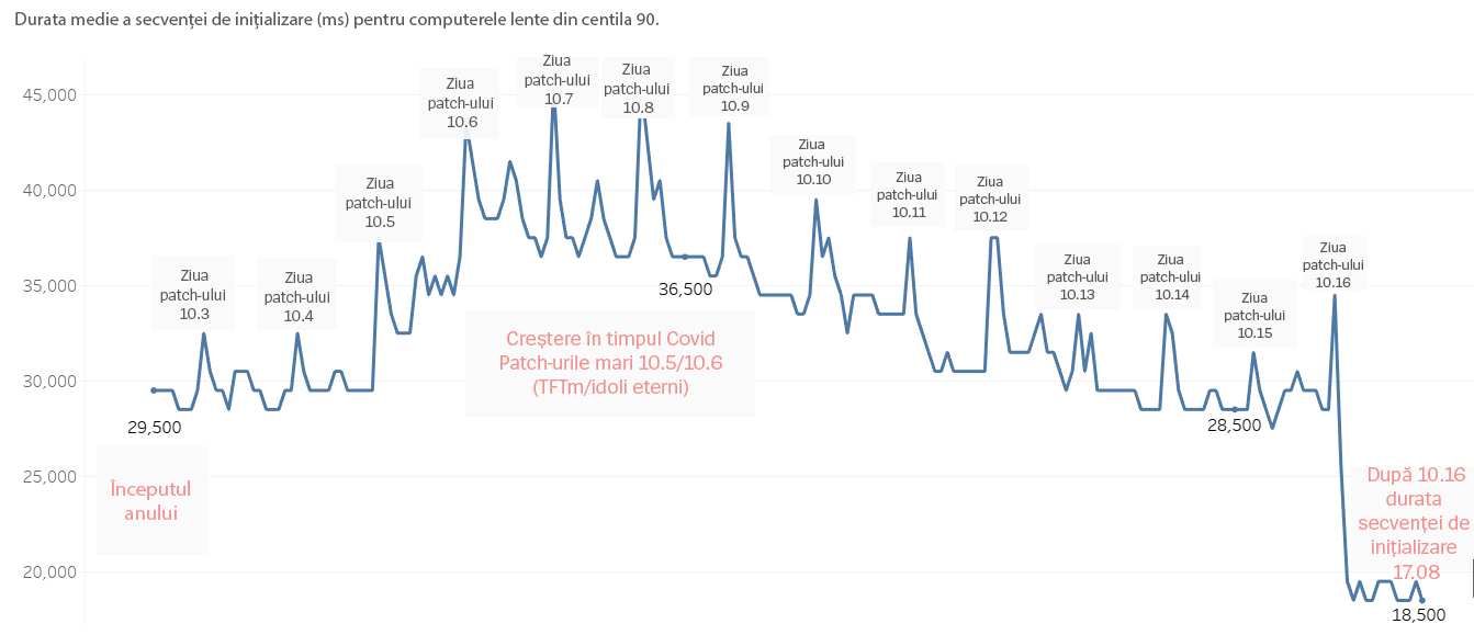 timeseries-rum.png