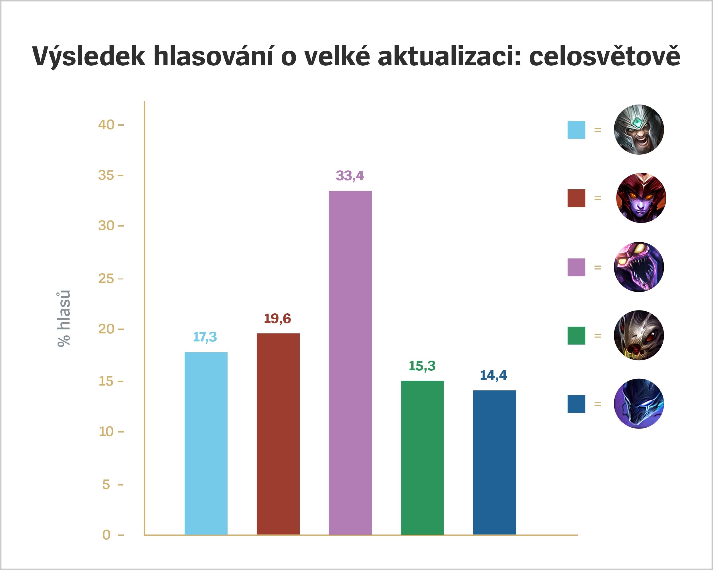 VGU_Voting_Results_For_Loc_CZ.jpg