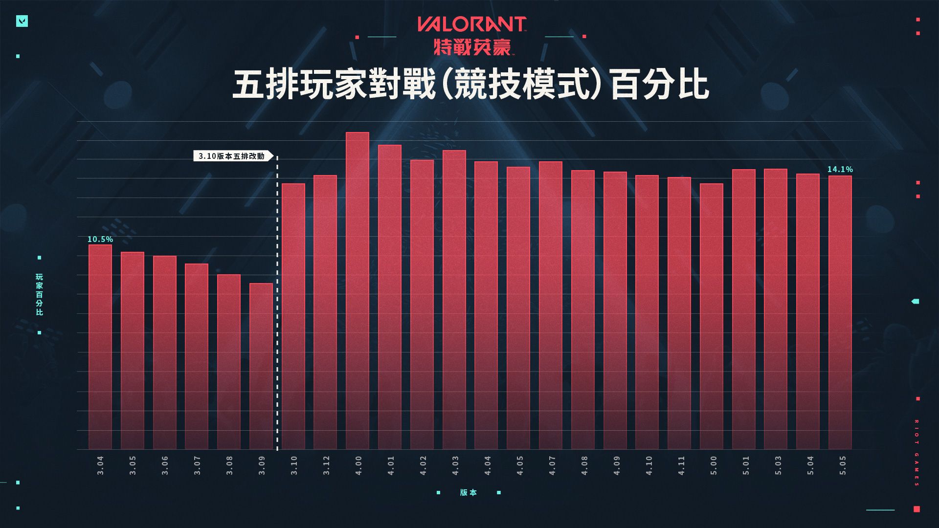 Smurf_Article_Graph_2_TW.jpg