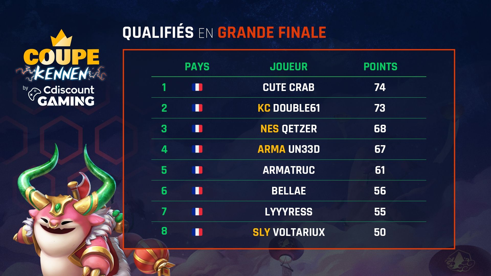 CK9ClassementQualifiesFinale.jpg
