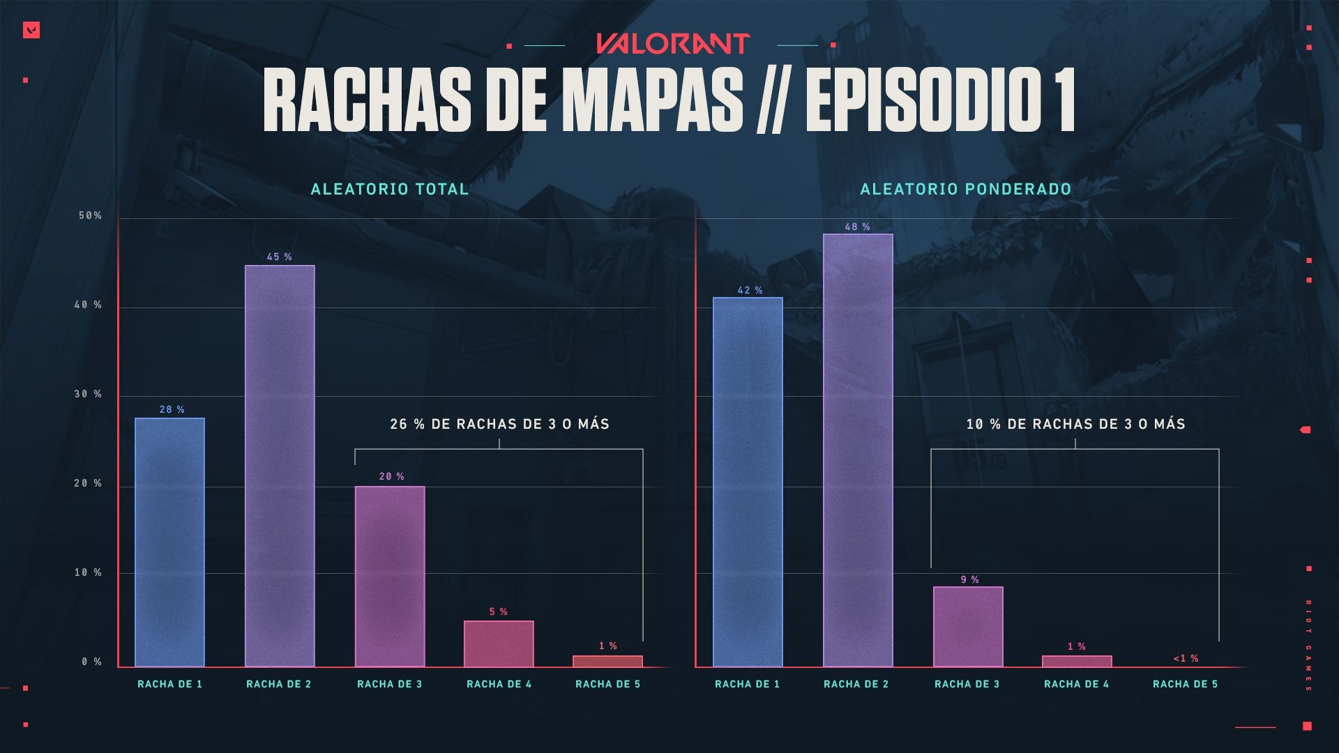 MapDiversity_Chart_3_v02_ES.jpg