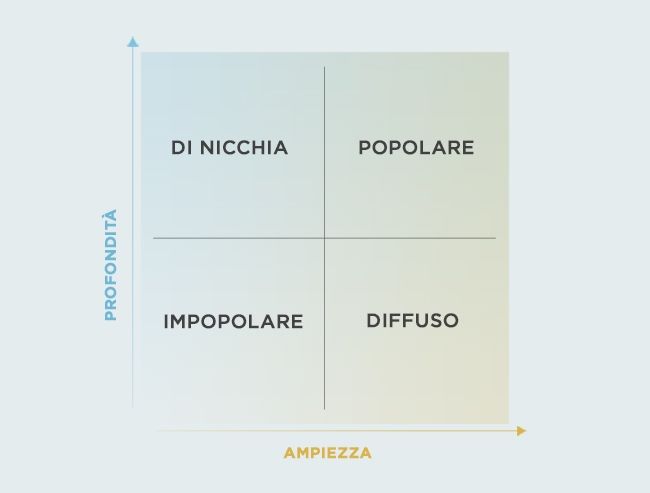 IT_1_graph-quadrants_IT_ys1sdsmjcn0vlmgdomqy.jpg