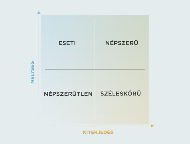 Hu1_graph-quadrants_HU_rq1myiwxv6l79rebbg28.jpg