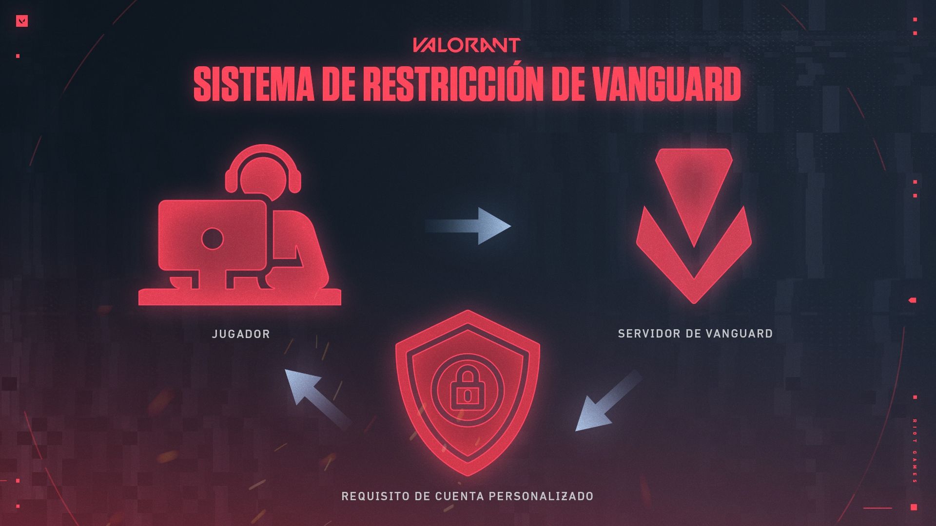 Val_Vanguard_Restriction_System_ES.jpg