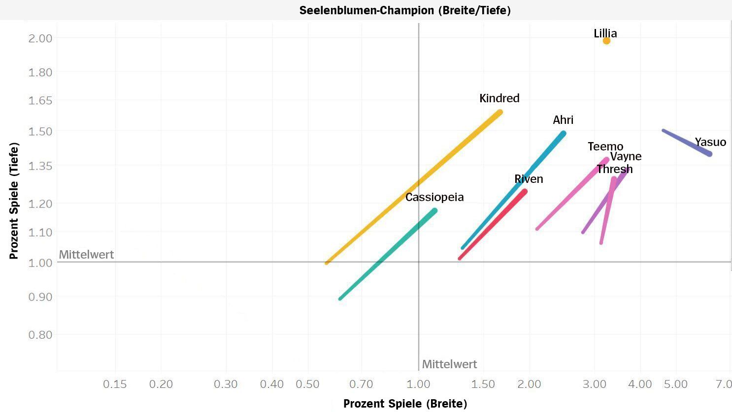 Spirit-Blossom-Champion-Breadth-Depth-ger.jpg