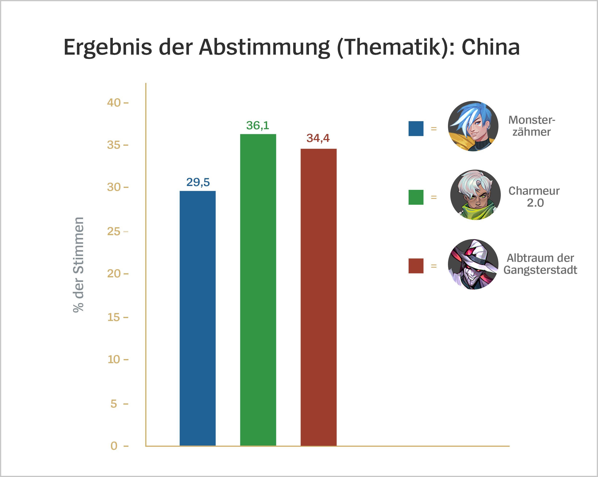 de_de_Thematic_Voting_Results_China_For_Loc.jpg