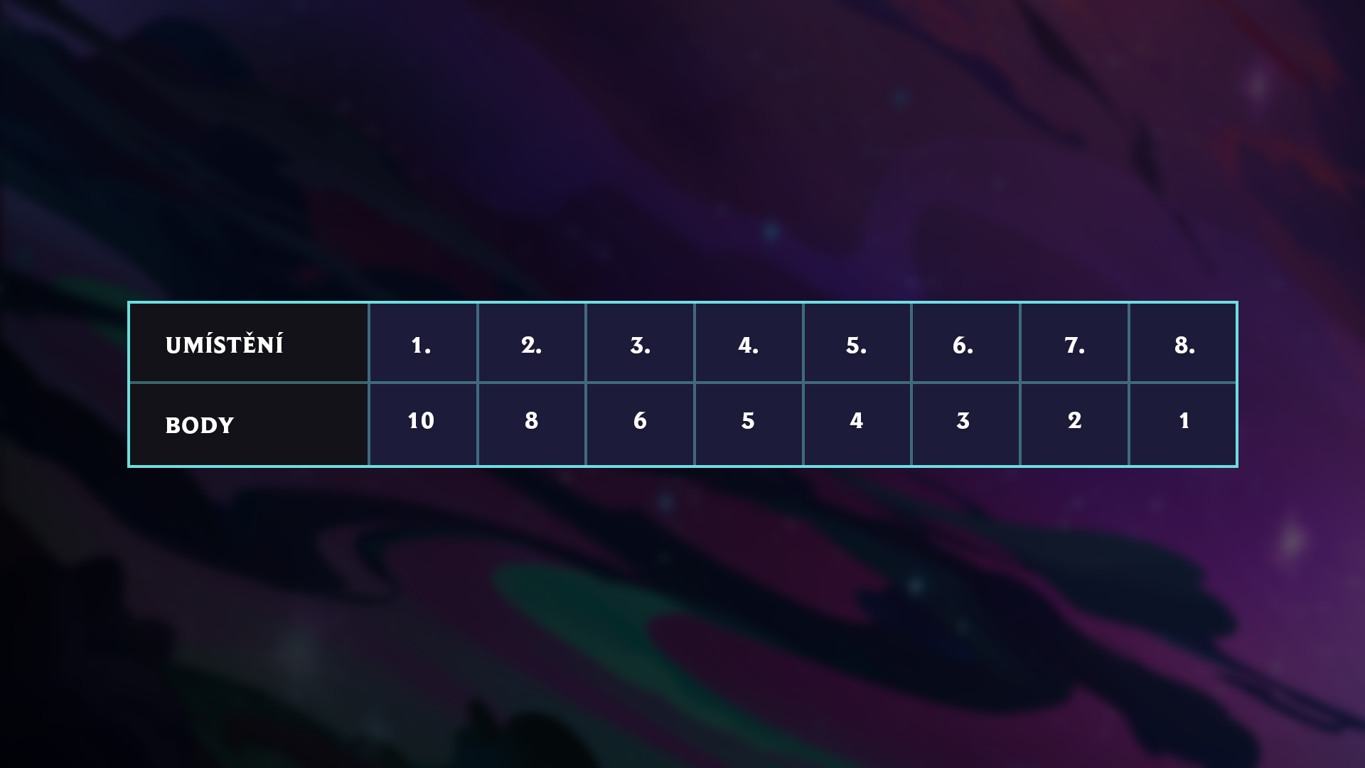 TFT_Galaxies_PlacementPointChart-cze.png