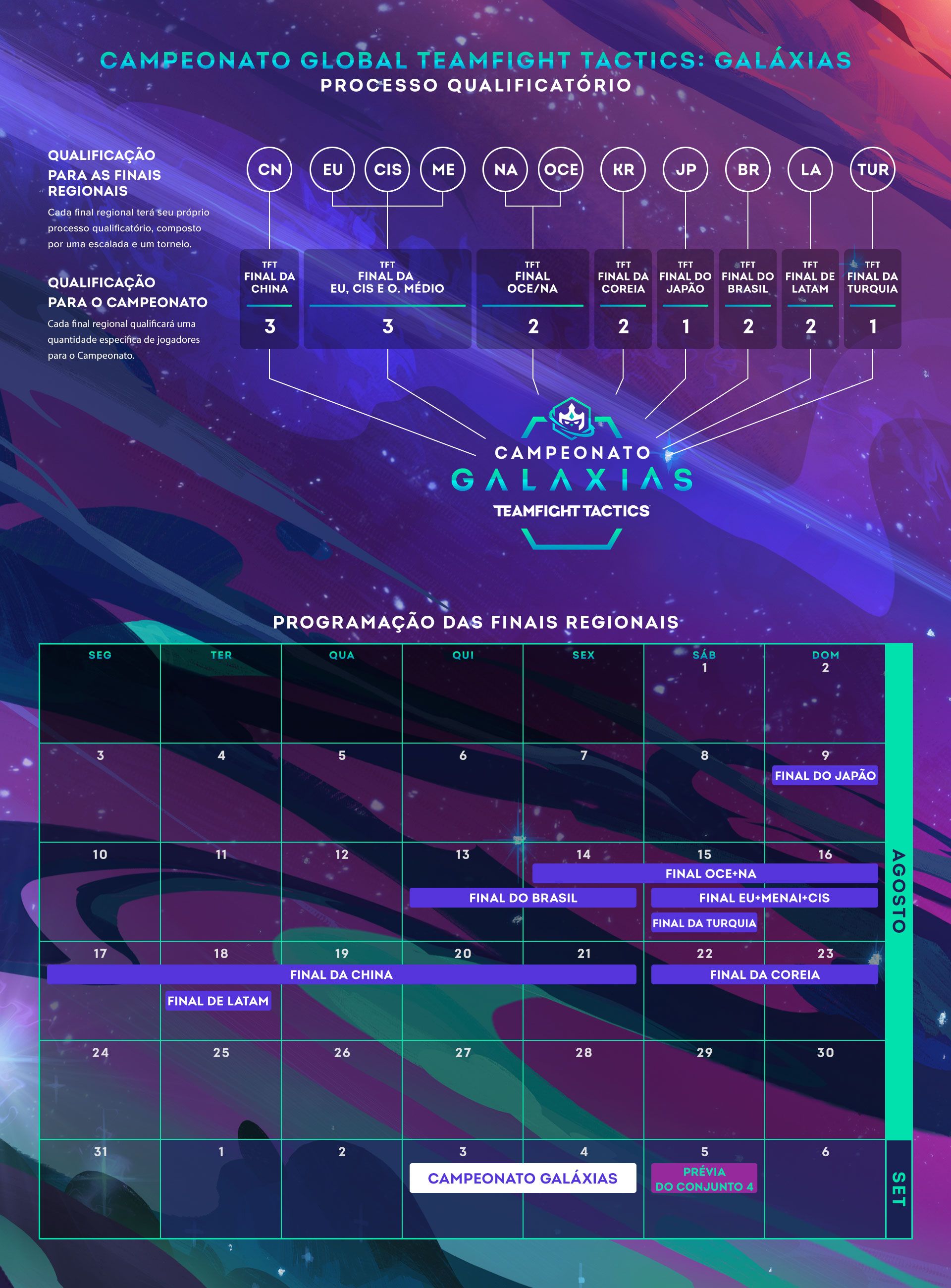 tft-championship-graphic-v1.1_v2_por-BR.jpg