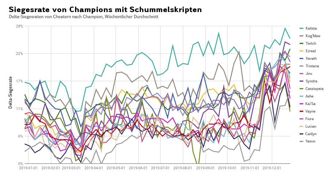 06_Scripting_Champion_Winrate-ger.jpg