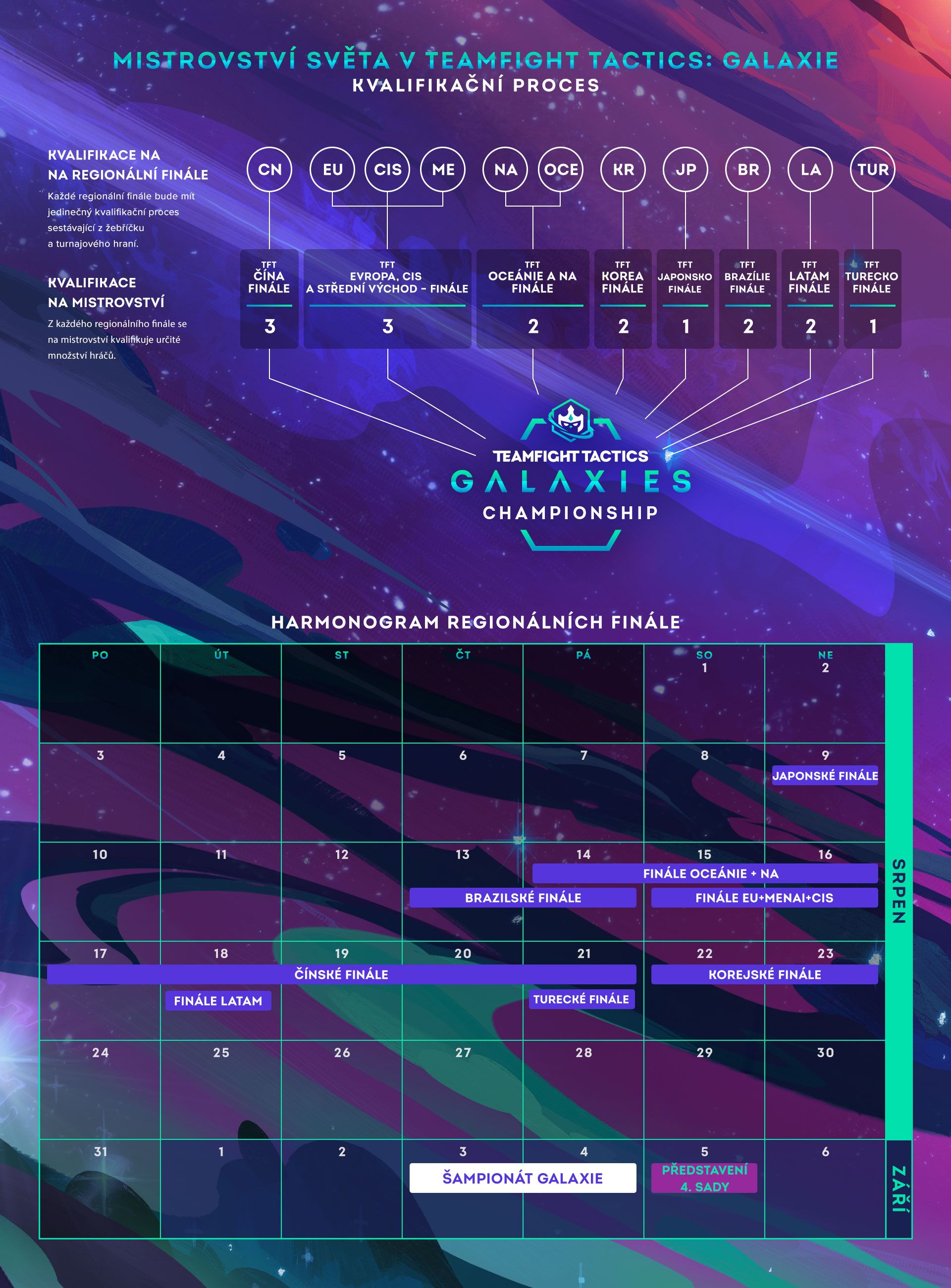 tft-championship-graphic-v1.2_CZ.jpg