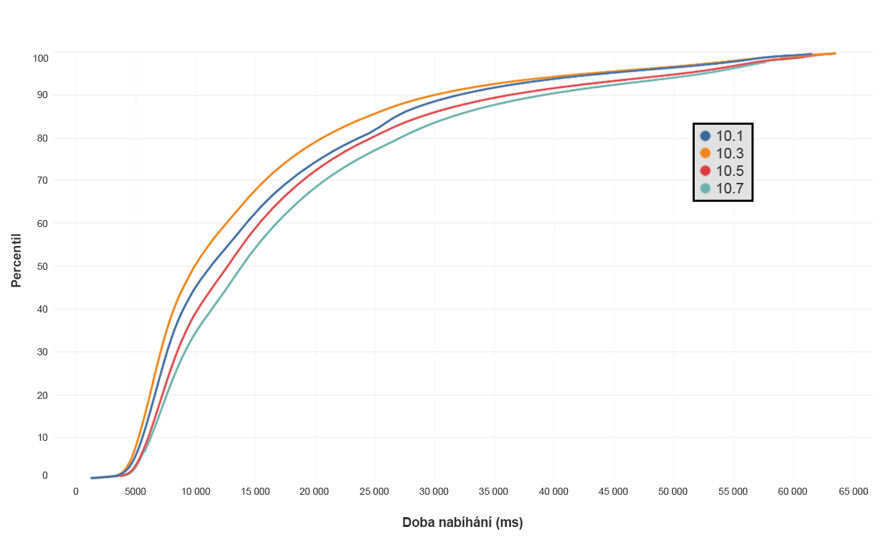 2ClientCleanup_Charts-cze.png