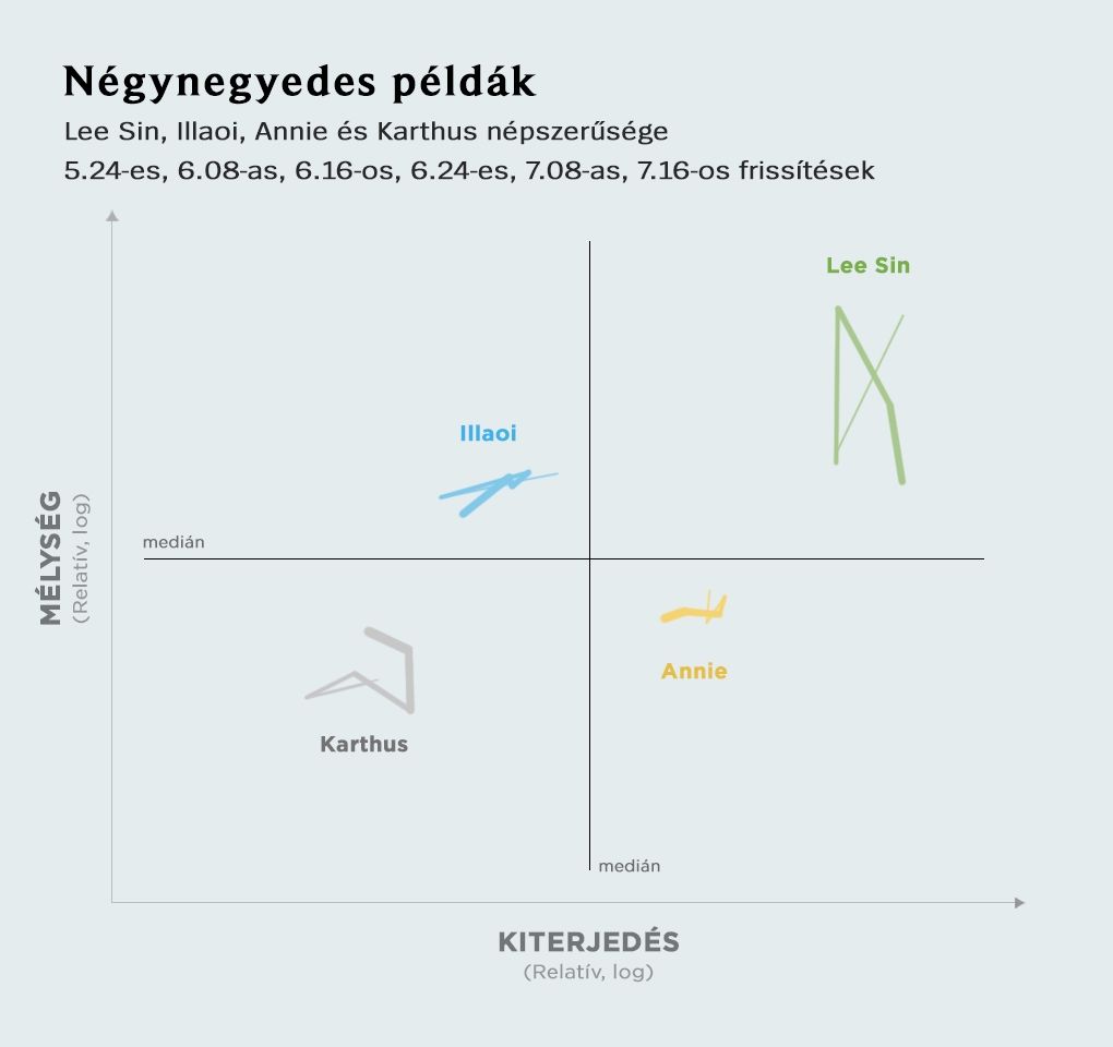 Hu2_graph-fourquadexample_HU_4kjy42ltf7te8dal1yrd.jpg