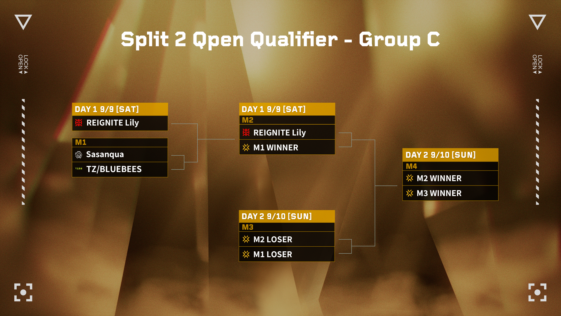 GC_Split2_OQ_GroupC.png