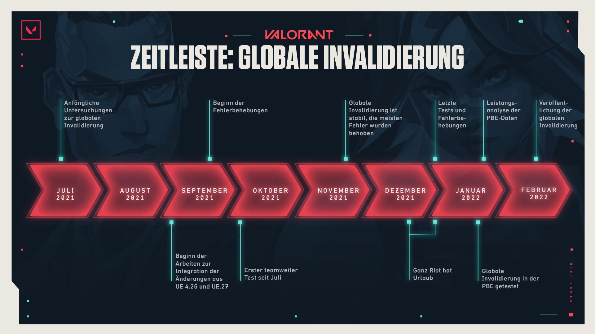 global-invalidation-summary-flow.jpg