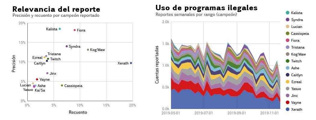 05_Report_Relevance_and_Scripting_Reports_by_Champion_LATAM.jpg