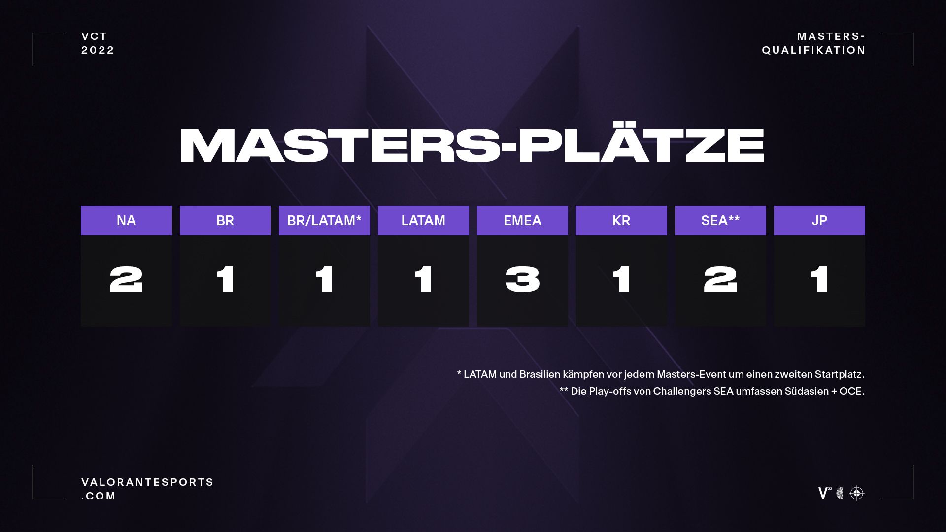 02_Masters_Slots_DE.jpg