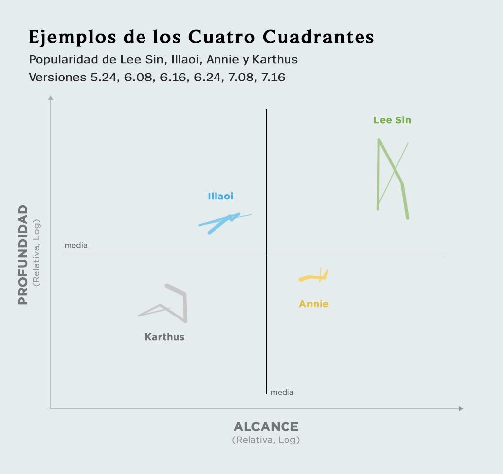 ESMX_2_es_AR_graph-quadrants-LATAM_e3380dh0j3mgpafv2c4h.jpg