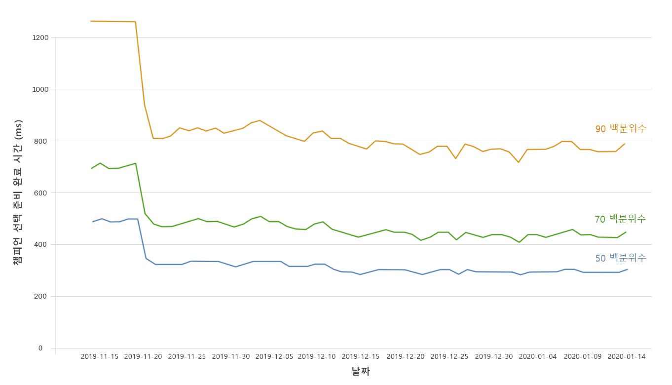 Client_Cleanup_Blog_2_Charts.jpg