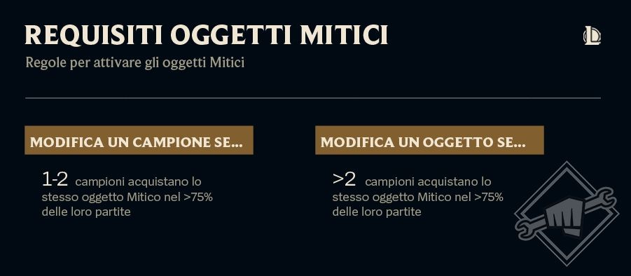 04_Mythic_Bindings-ita.jpg