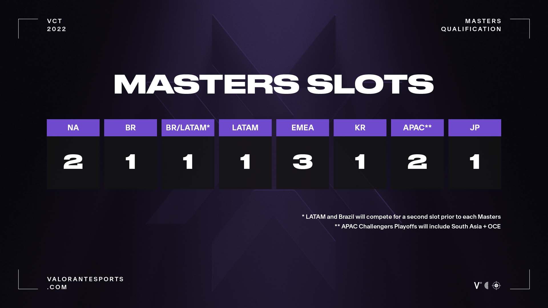 Copy_of_02_Masters_Slots_v2.jpg