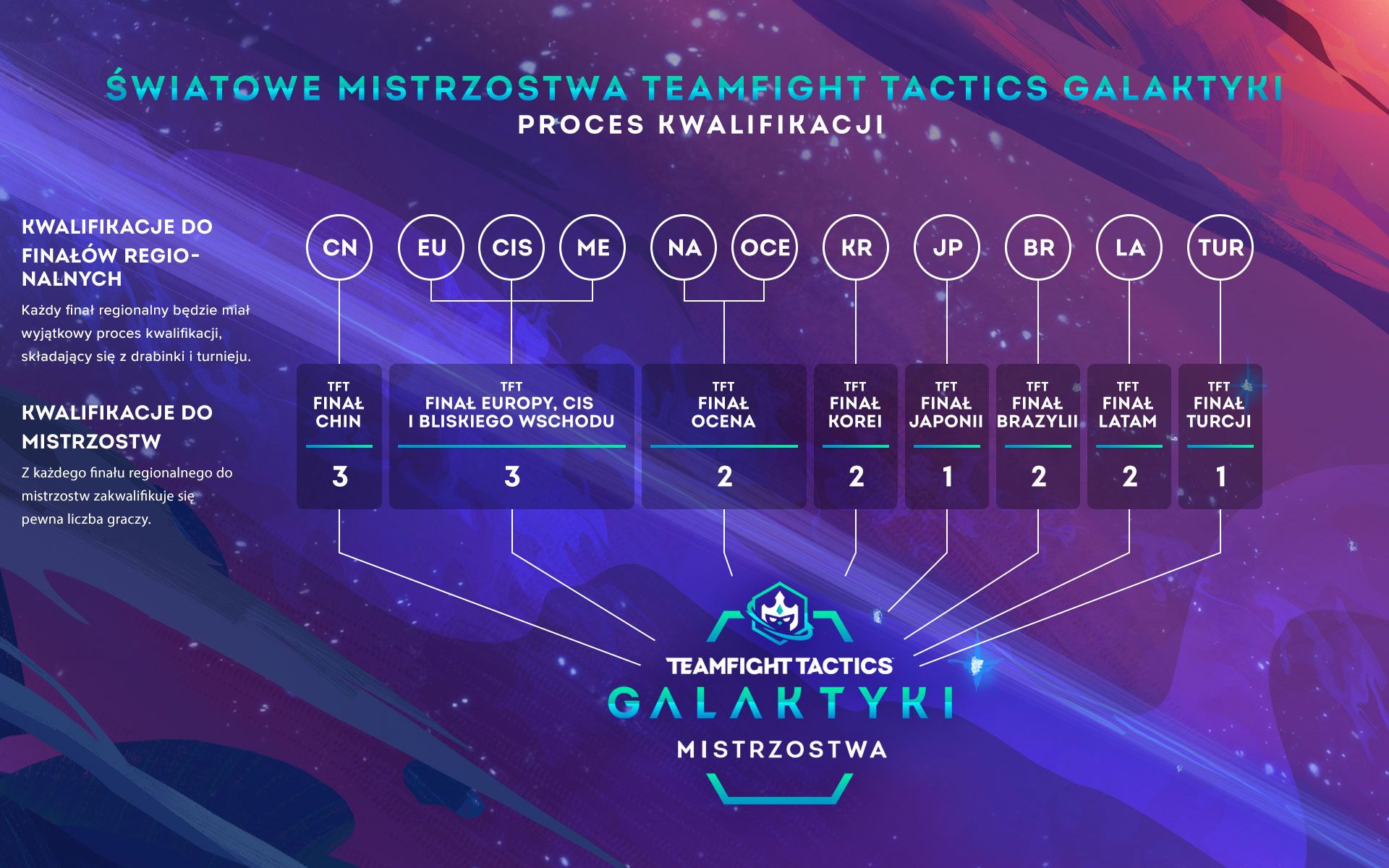 tft-qualificationprocess-graphic-v3.1_NA_OCE-pol.jpg