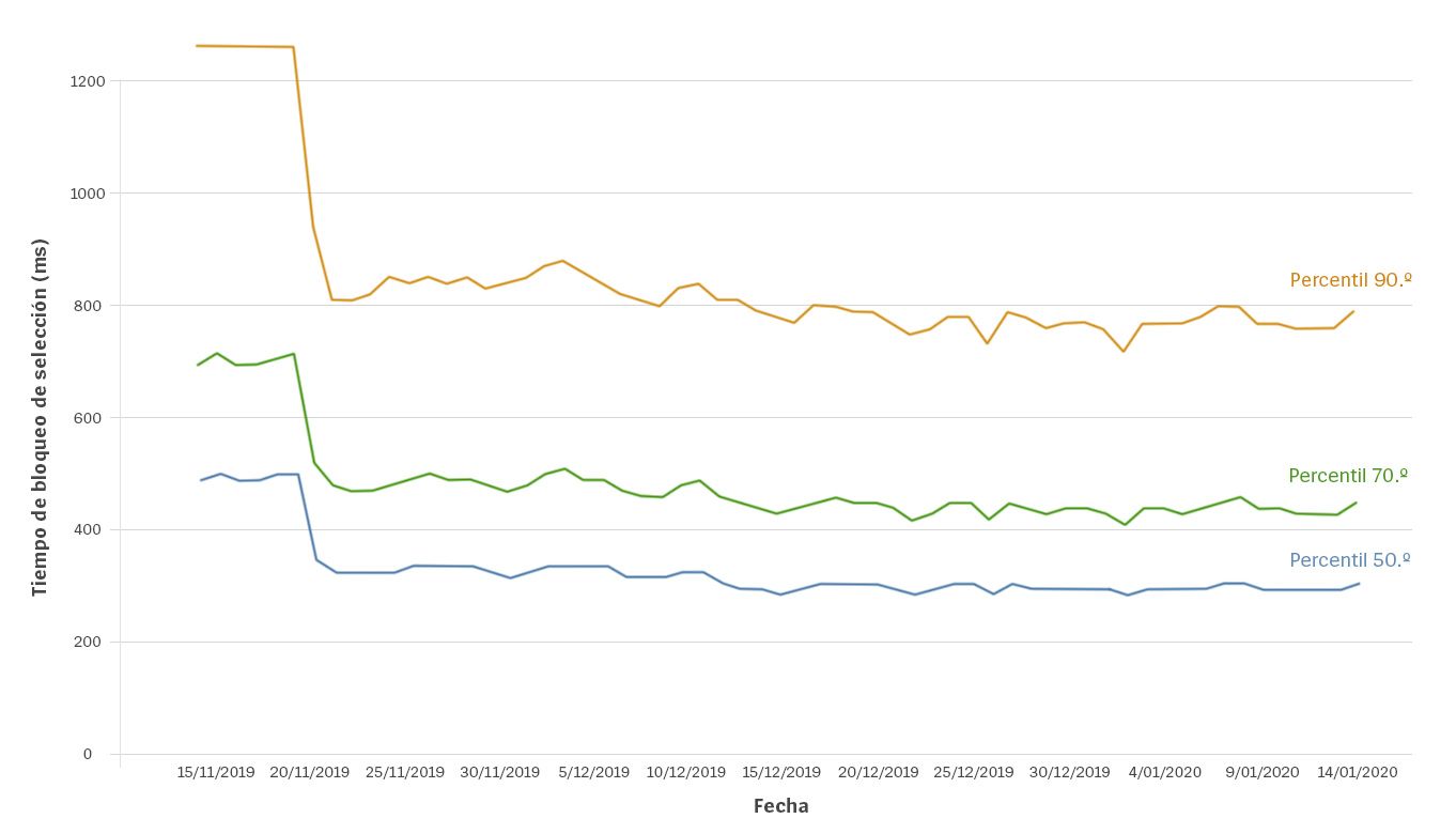 2Client-Cleanup-Blog-1-Charts-spa.jpg