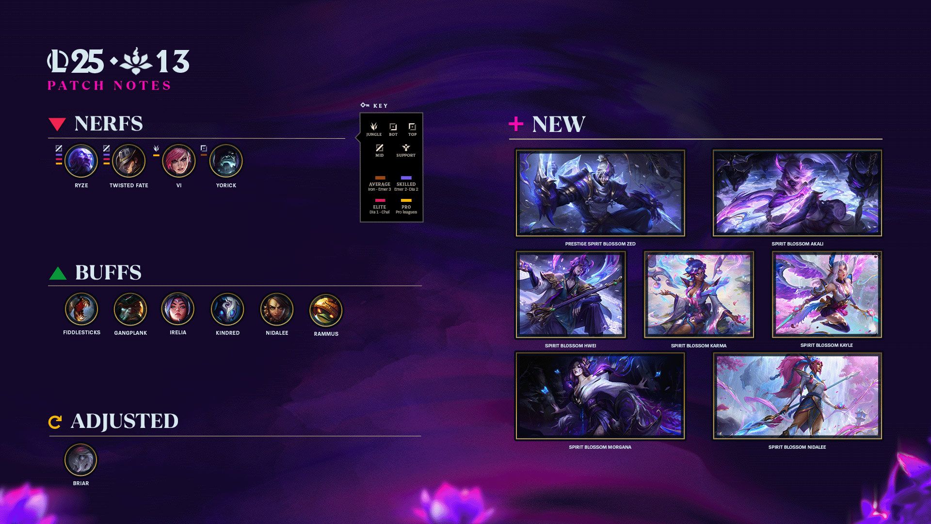 Patch highlights