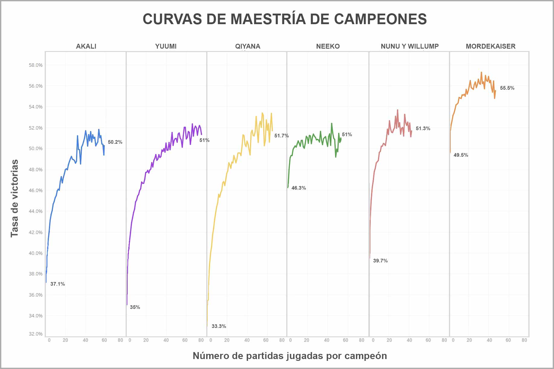 Ask_Riot_Mastery_Curves_For_Loc_LATAM_(1).jpg