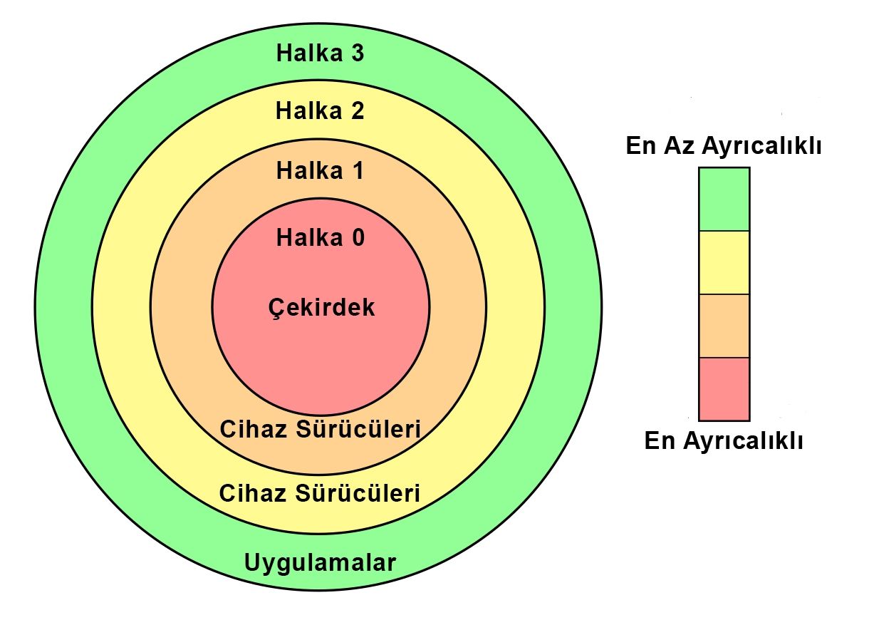 For_Loc_Kernel_Drivers_TR.jpg