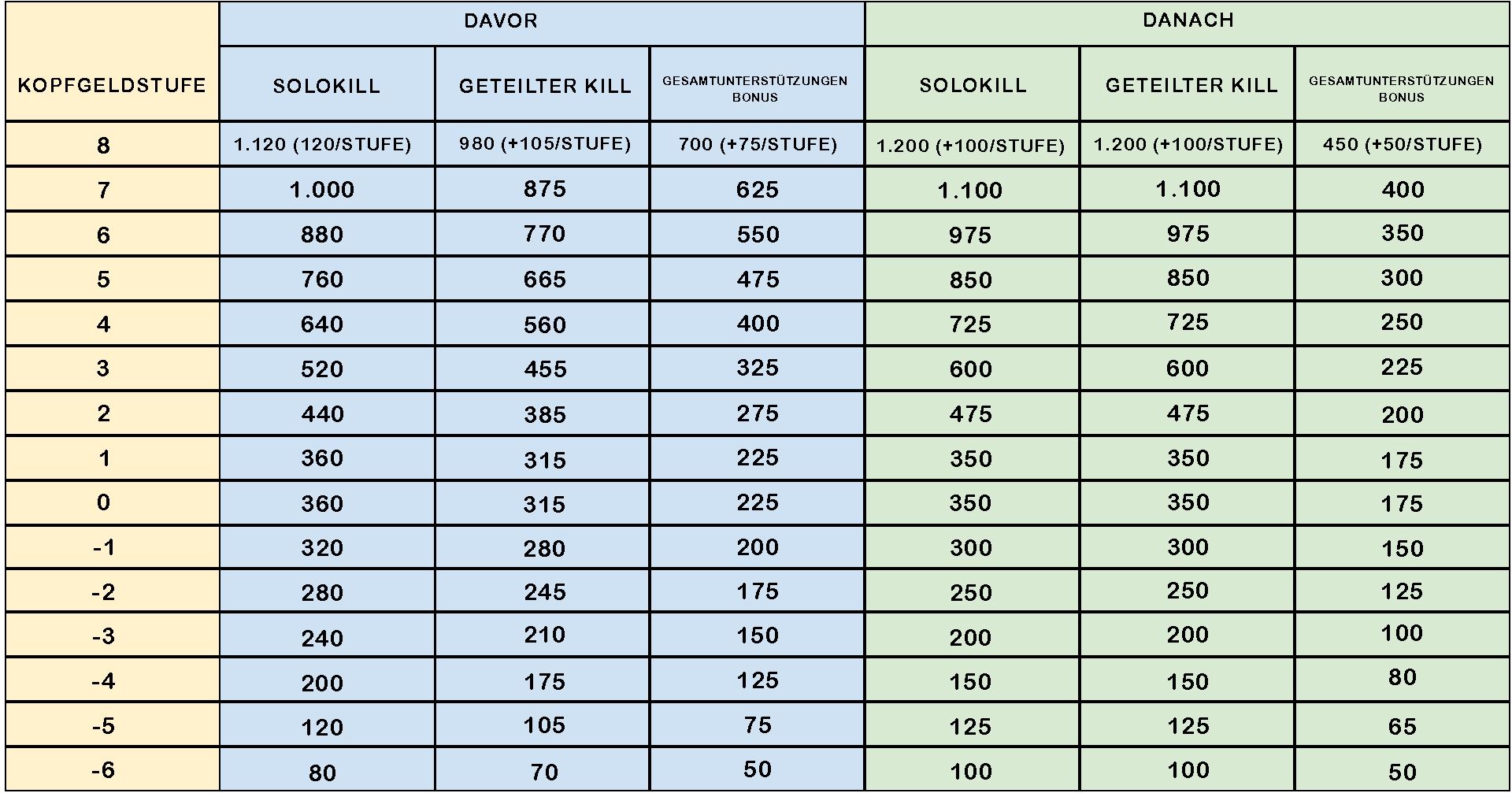 DE_12089_2.4_Bounty_Gold_Table.jpg