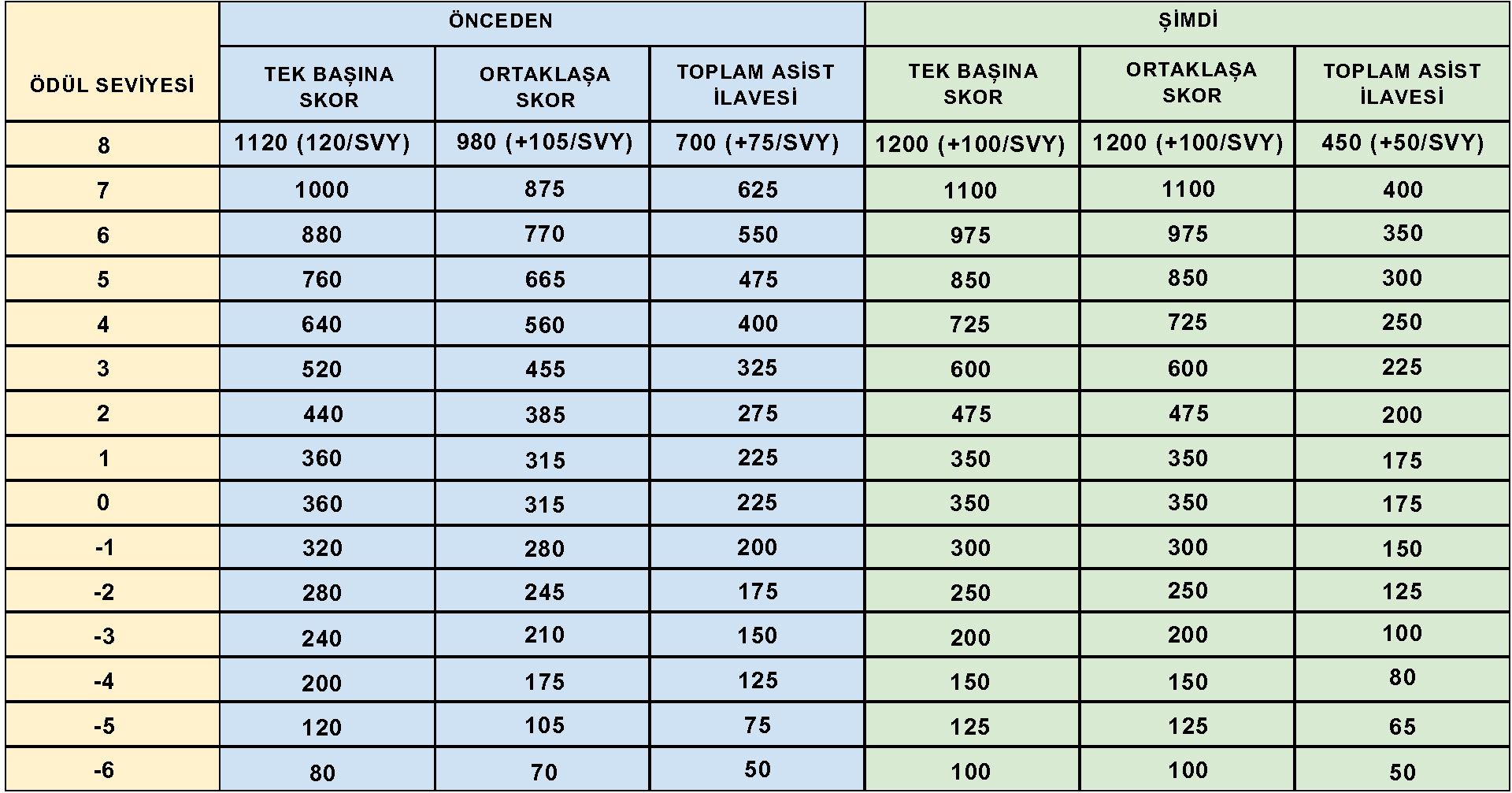 TR_12089_2.4_Bounty_Gold_Table.jpg