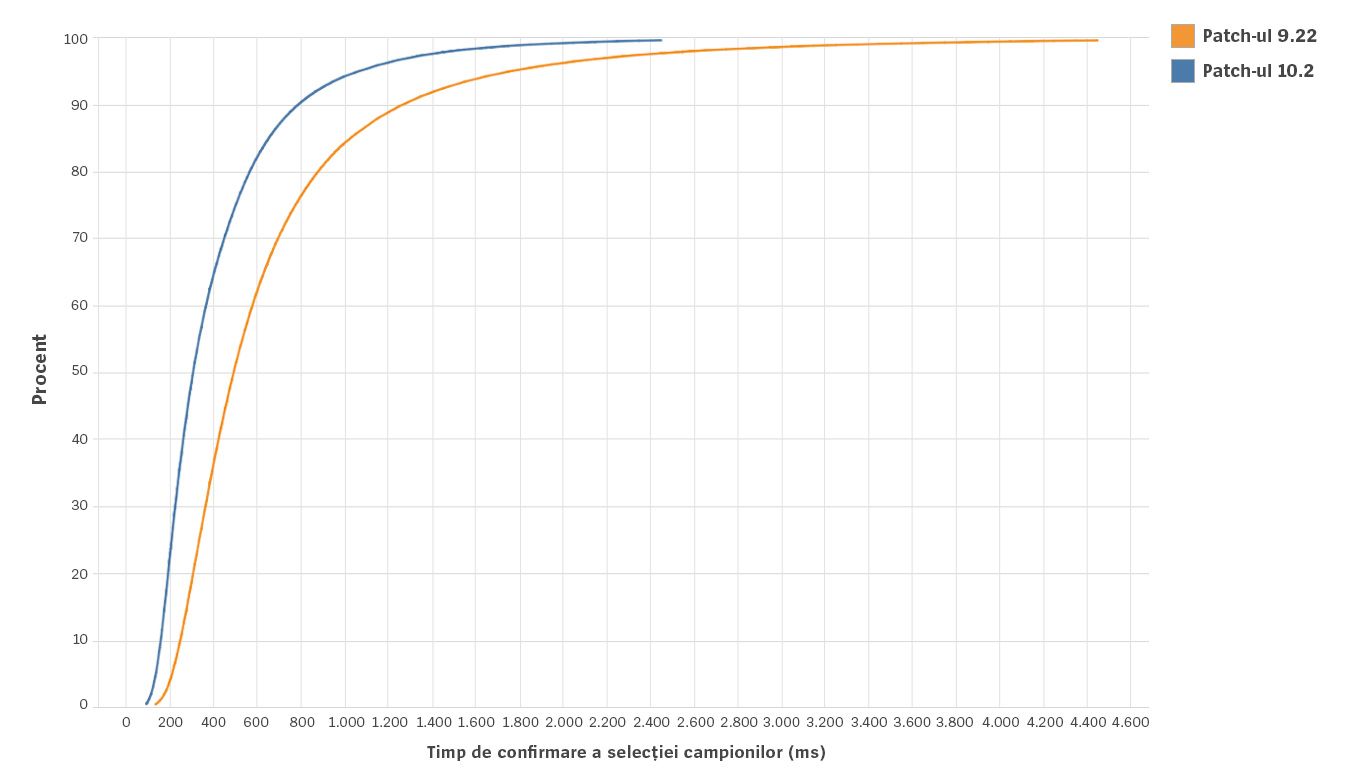 Client-Cleanup-Blog-1-Charts-rum.jpg