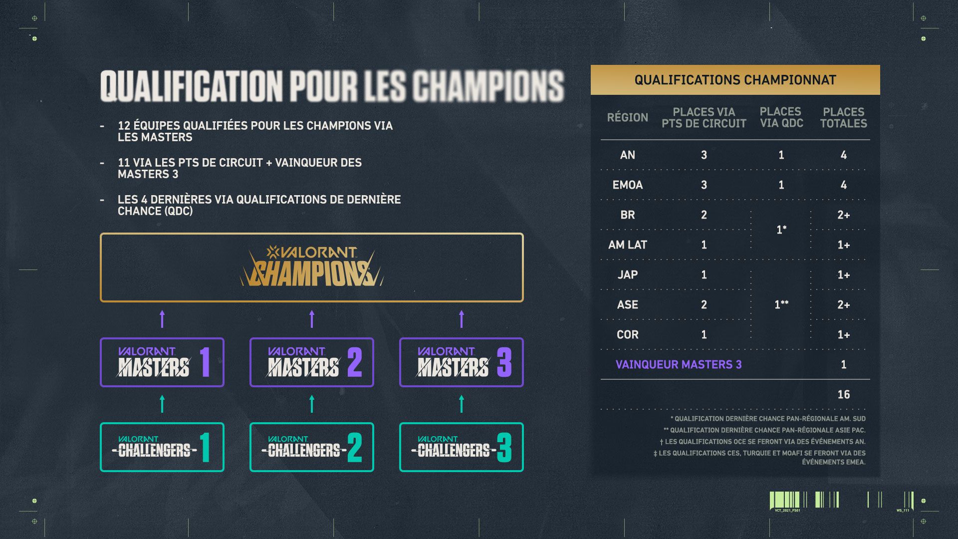 fr_fr_Copy-of-04-championsqualification-v1.0.jpg