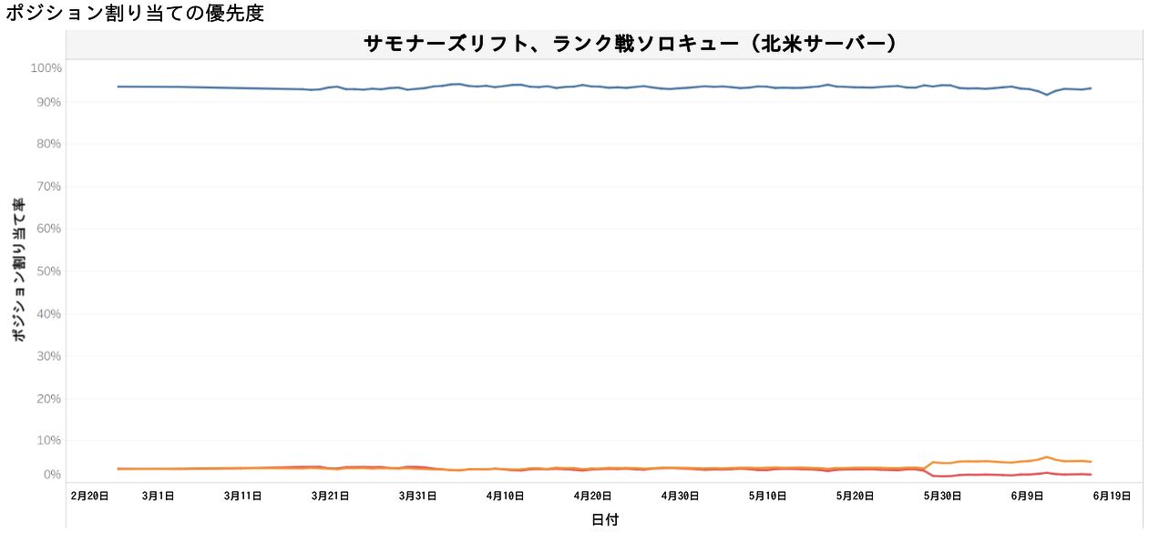 Pref_Assignment_Rates_Ranked_Solo_2020_ja-JP.png