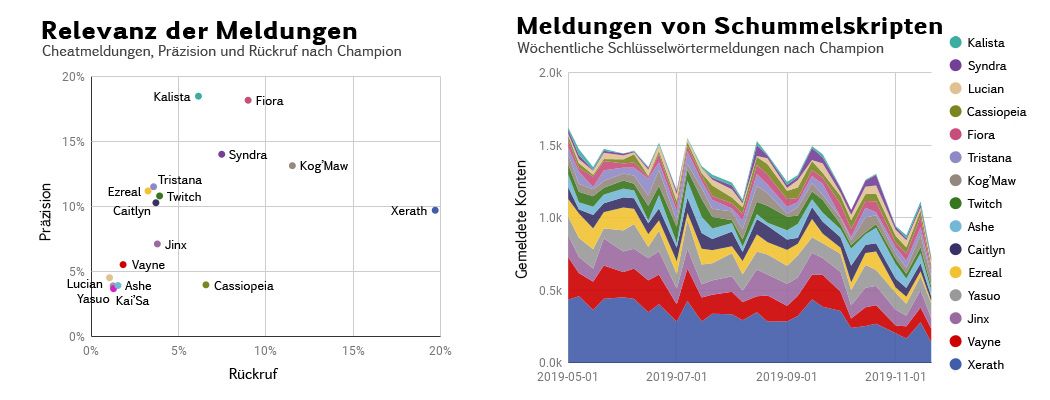 05_Report_Relevance_and_Scripting_Reports_by_Champion-ger.jpg