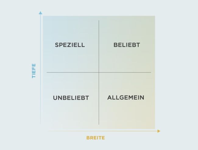 De_1_graph-quadrants_DE_zg8zh0l0veuj6dfz7ljl.jpg