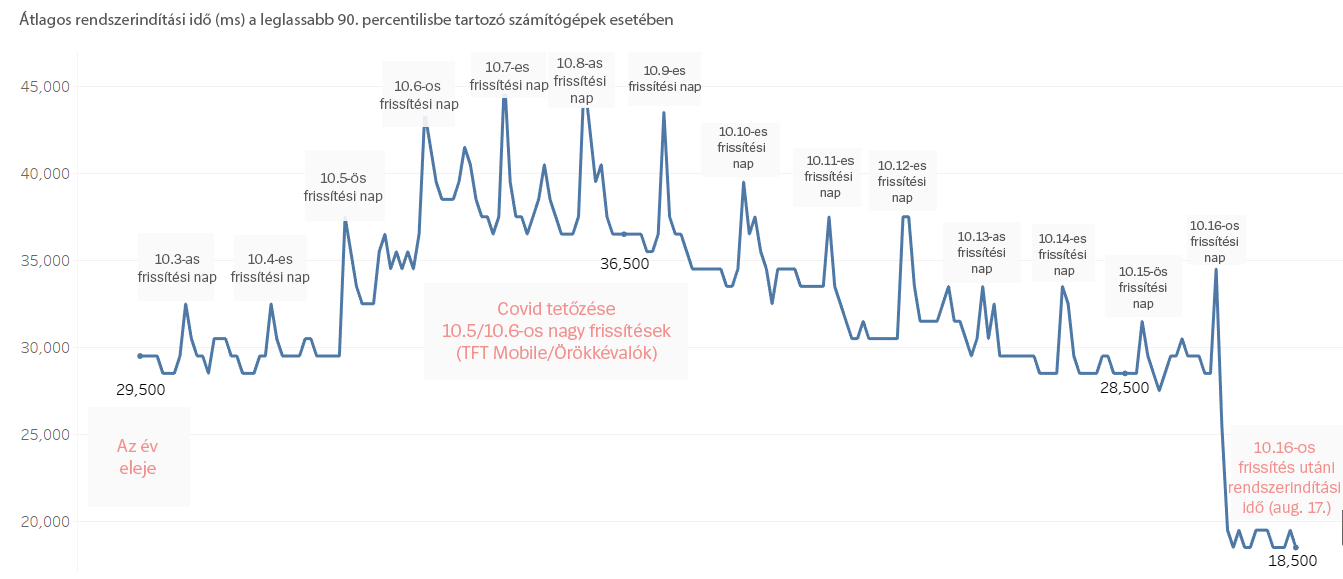 timeseries-hun.png