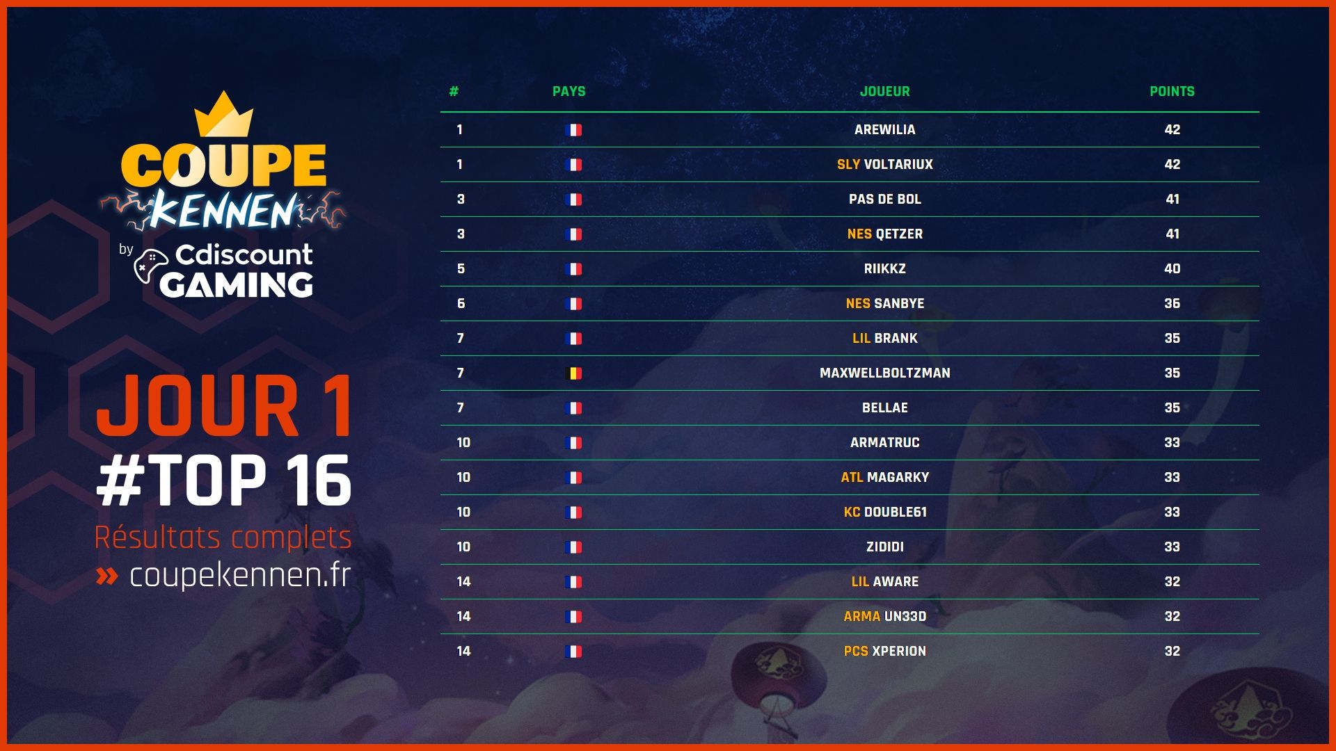 CK9-Jour1-TOP16.jpg