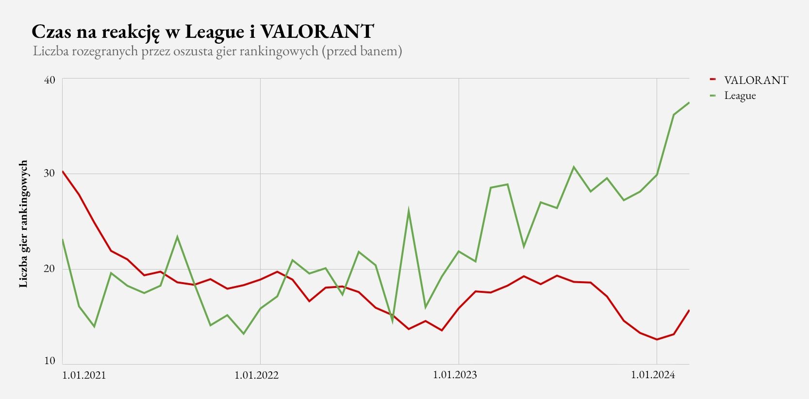 Time_to_Action_League_&_VALORANT_PL.jpg