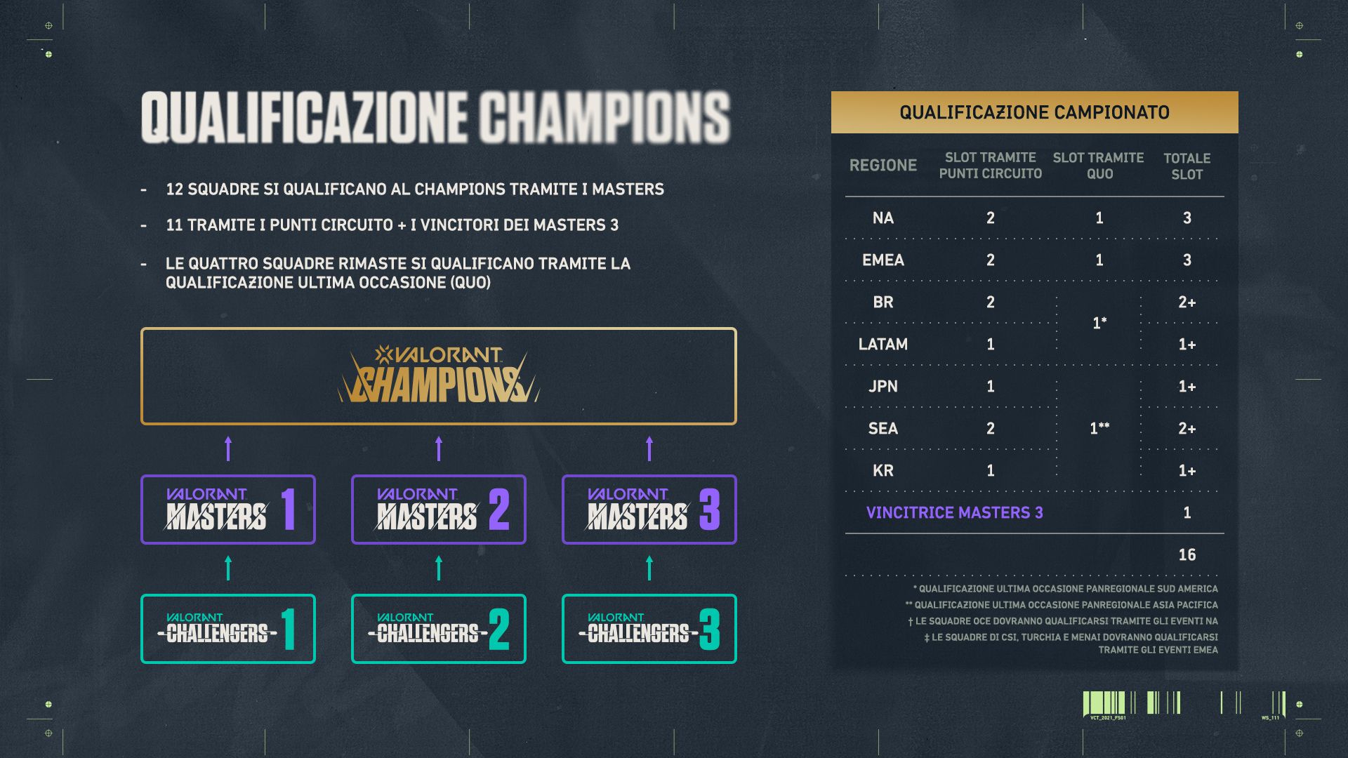 IT_12664_2.CHAMPIONS_QUALIFICATION_GRAPHIC.jpg